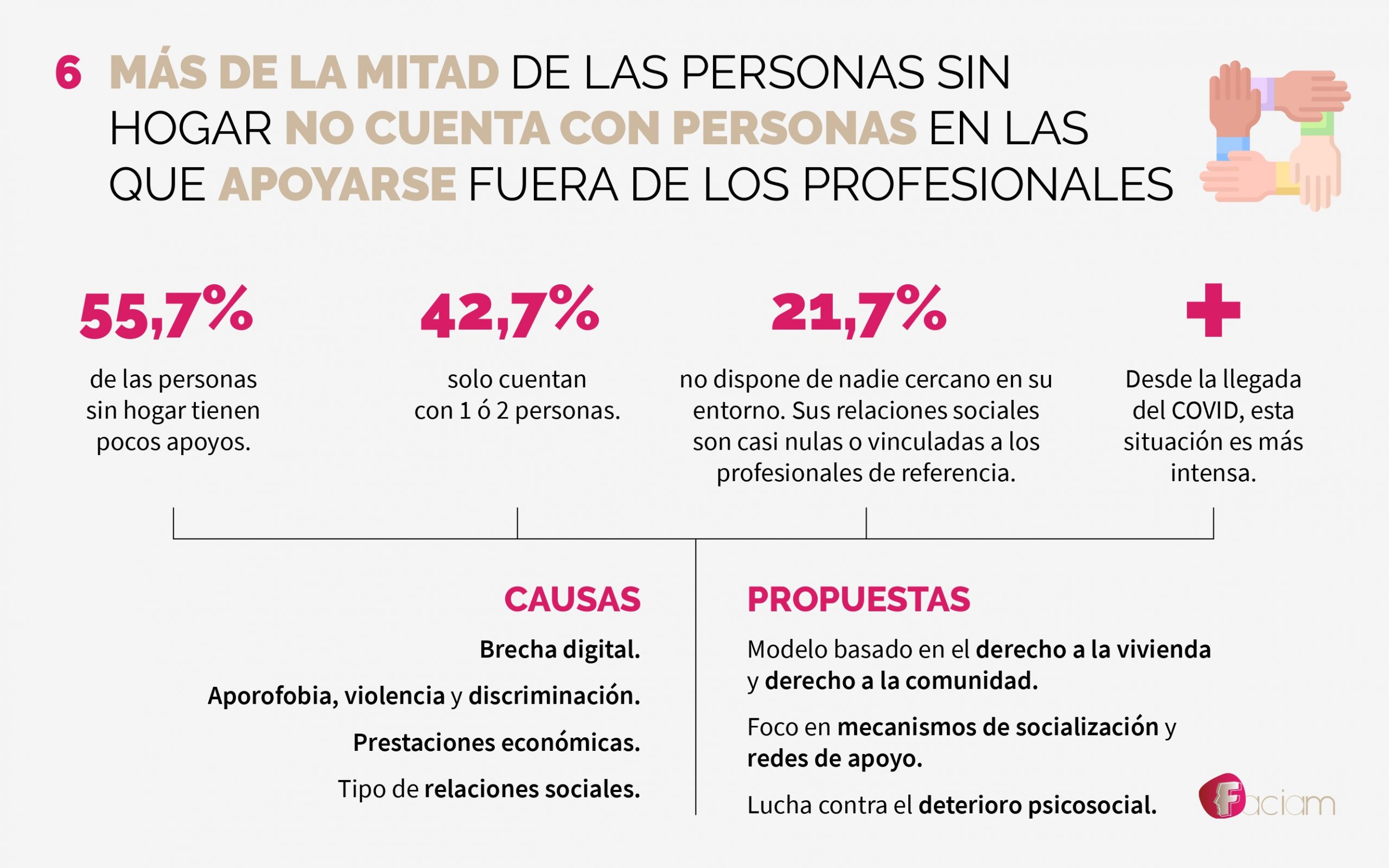 06 MÁS DE LA MITAD DE LAS PERSONAS SIN HOGAR NO CUENTA CON PERSONAS EN ...
