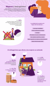 Infografía Mujeres y sinhogarismo